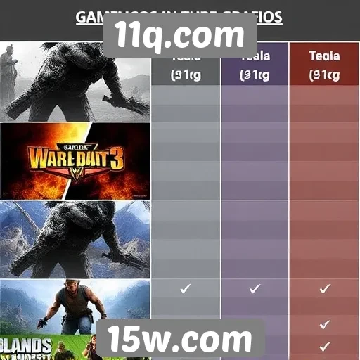 Comparação de gráficos entre jogos no 11q.com